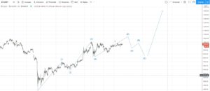 , Führen oder folgen? &#8211; Digital Assets eine unbestreitbare Tatsache