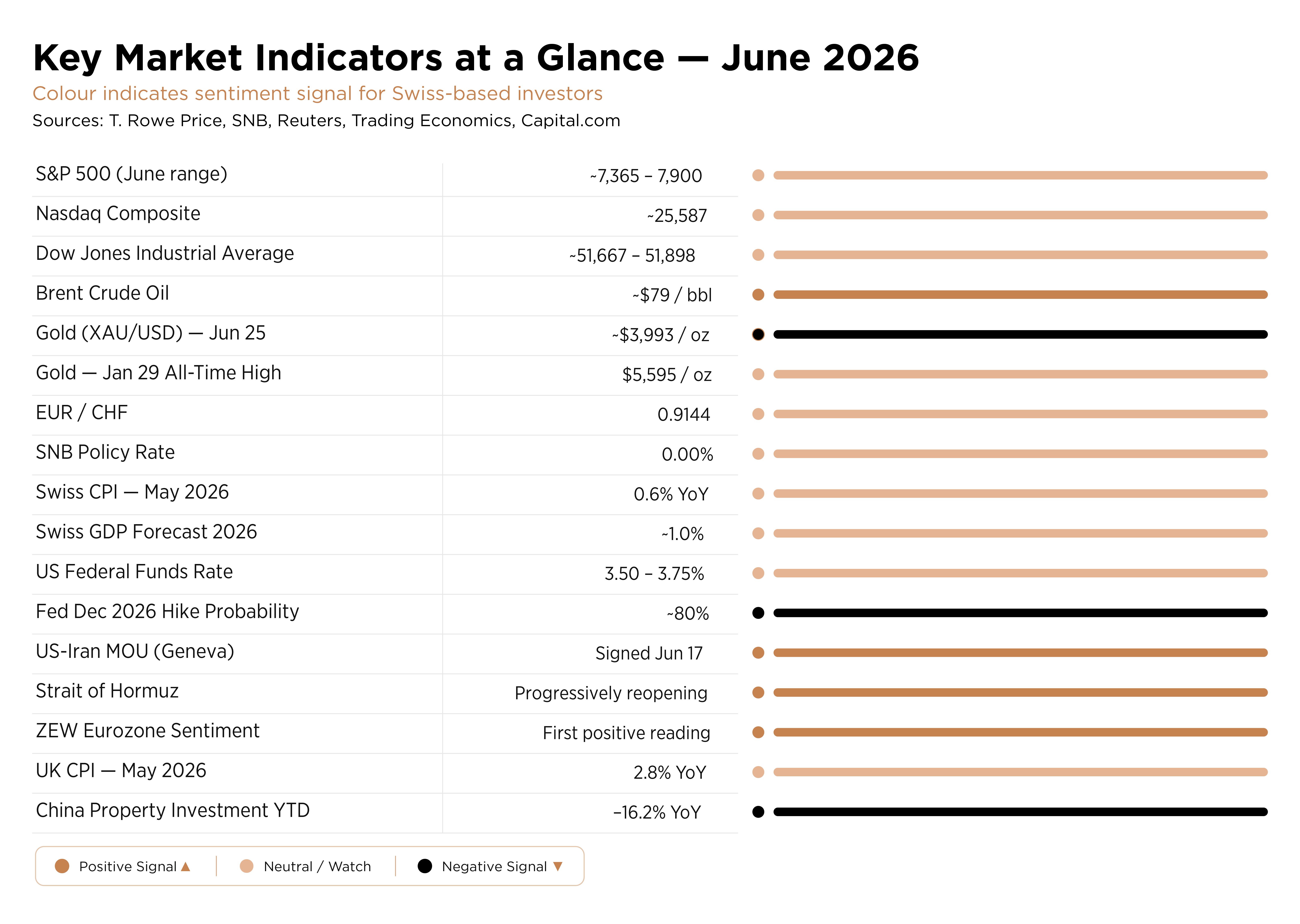 , Positioning for the Second Half of 2026