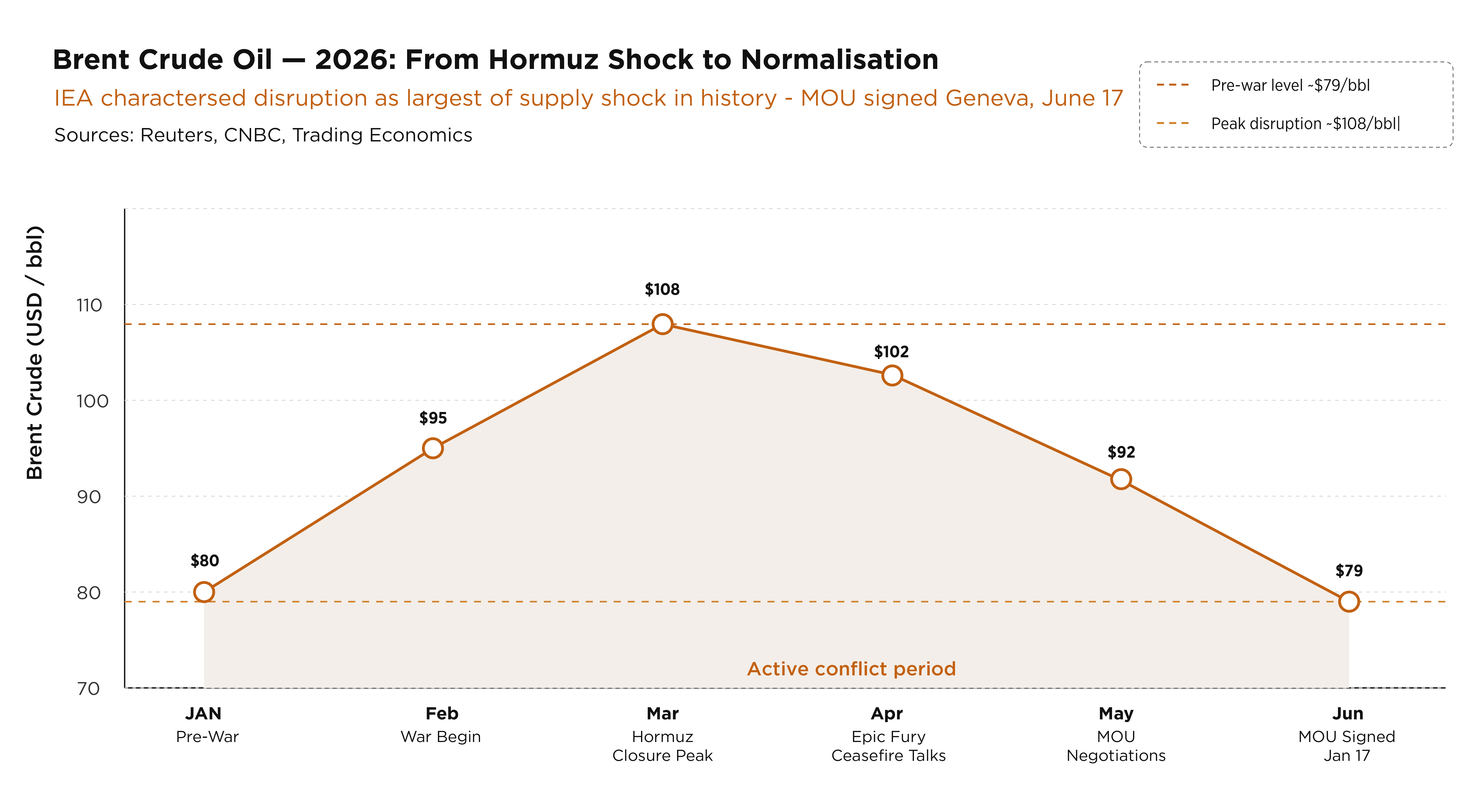 , Positioning for the Second Half of 2026