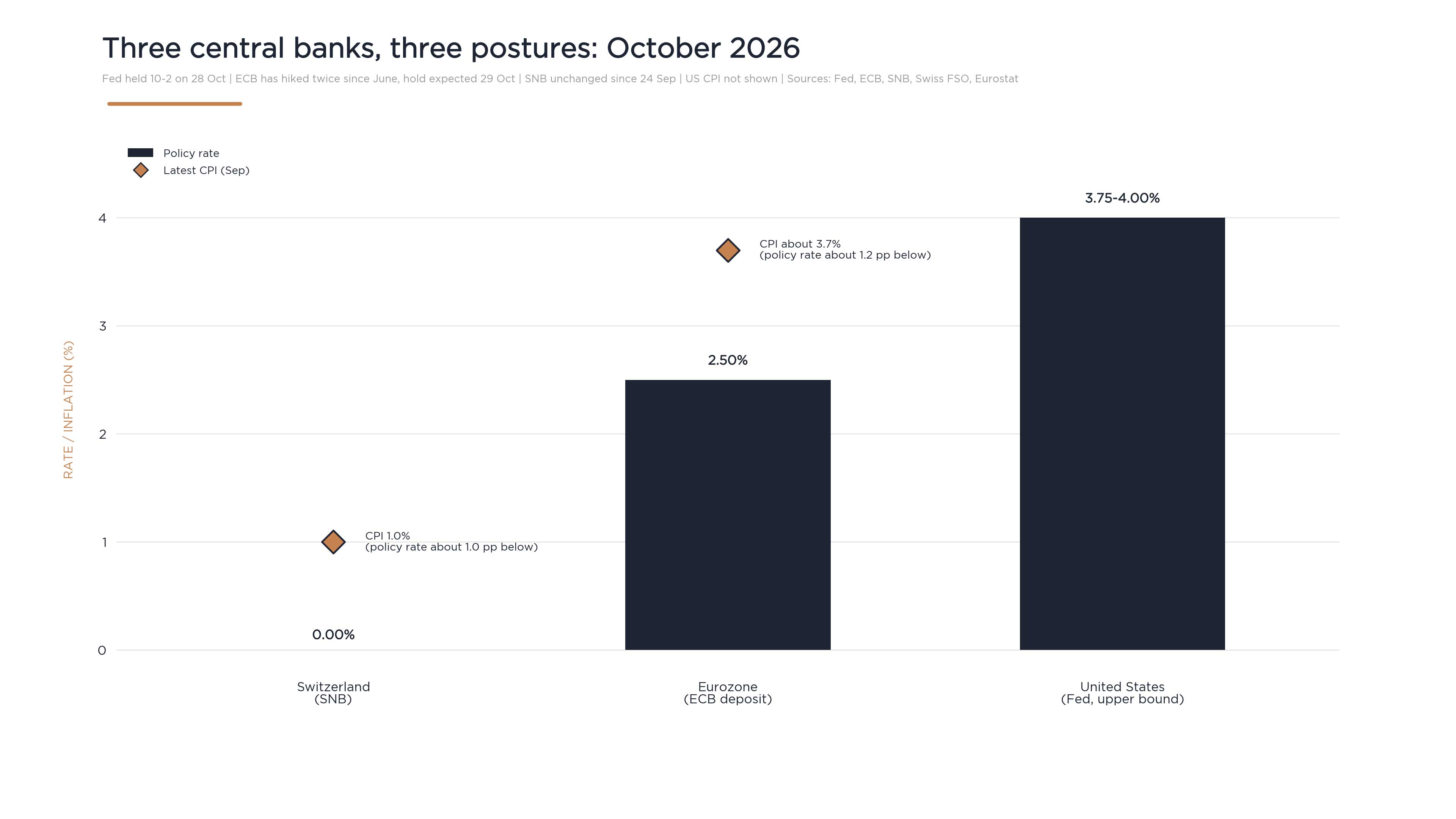 , Stability and Resilience in Swiss Portfolios