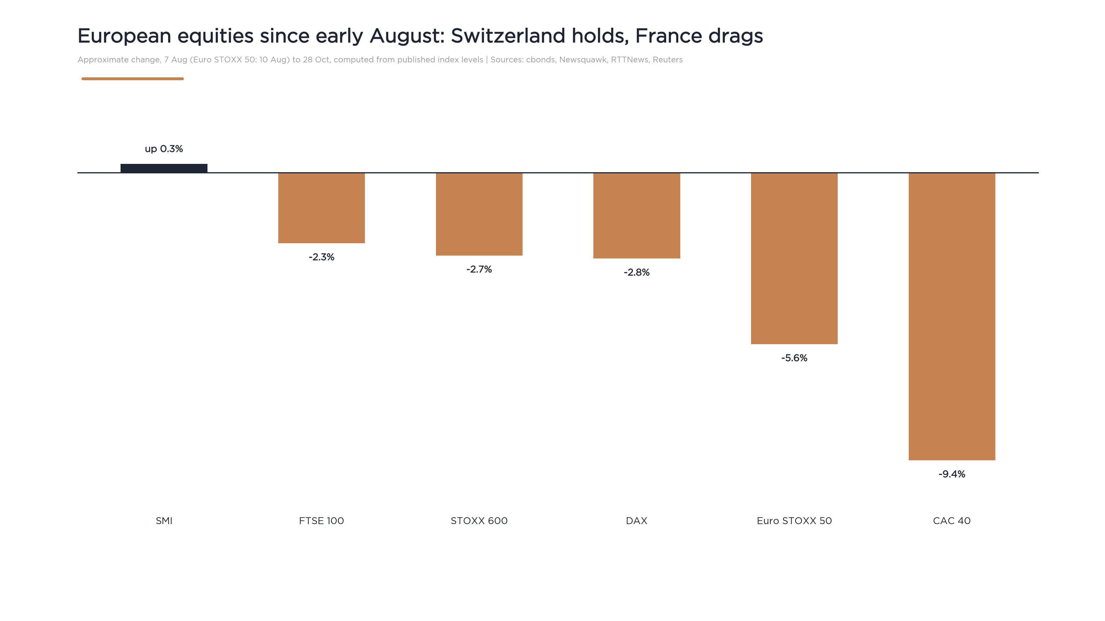 , Stability and Resilience in Swiss Portfolios